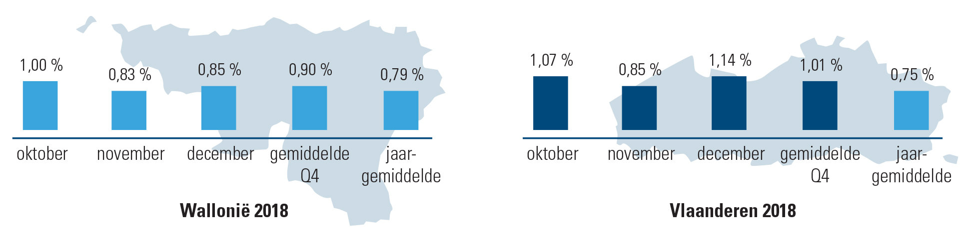 Economische werkloosheid Vlaanderen versus Wallonië_acerta