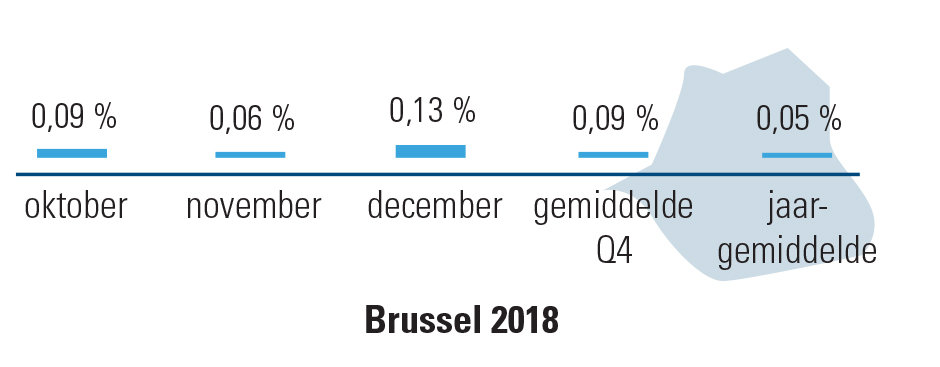 Economische werkloosheid Brussel 20158_acerta