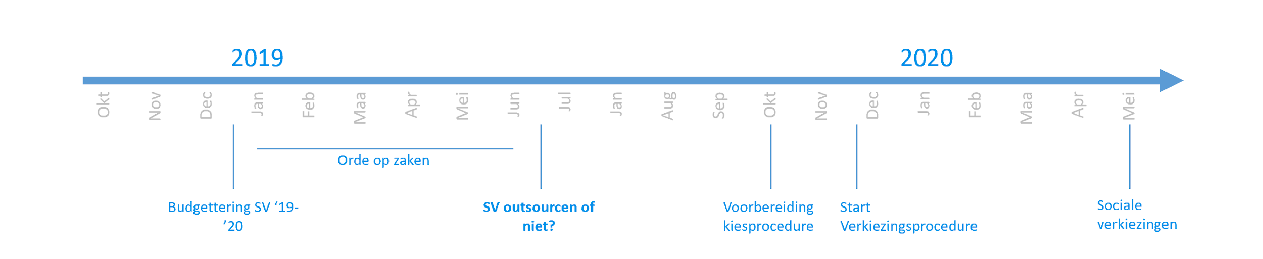 Kalender Sociale Verkiezingen 2020 Acerta