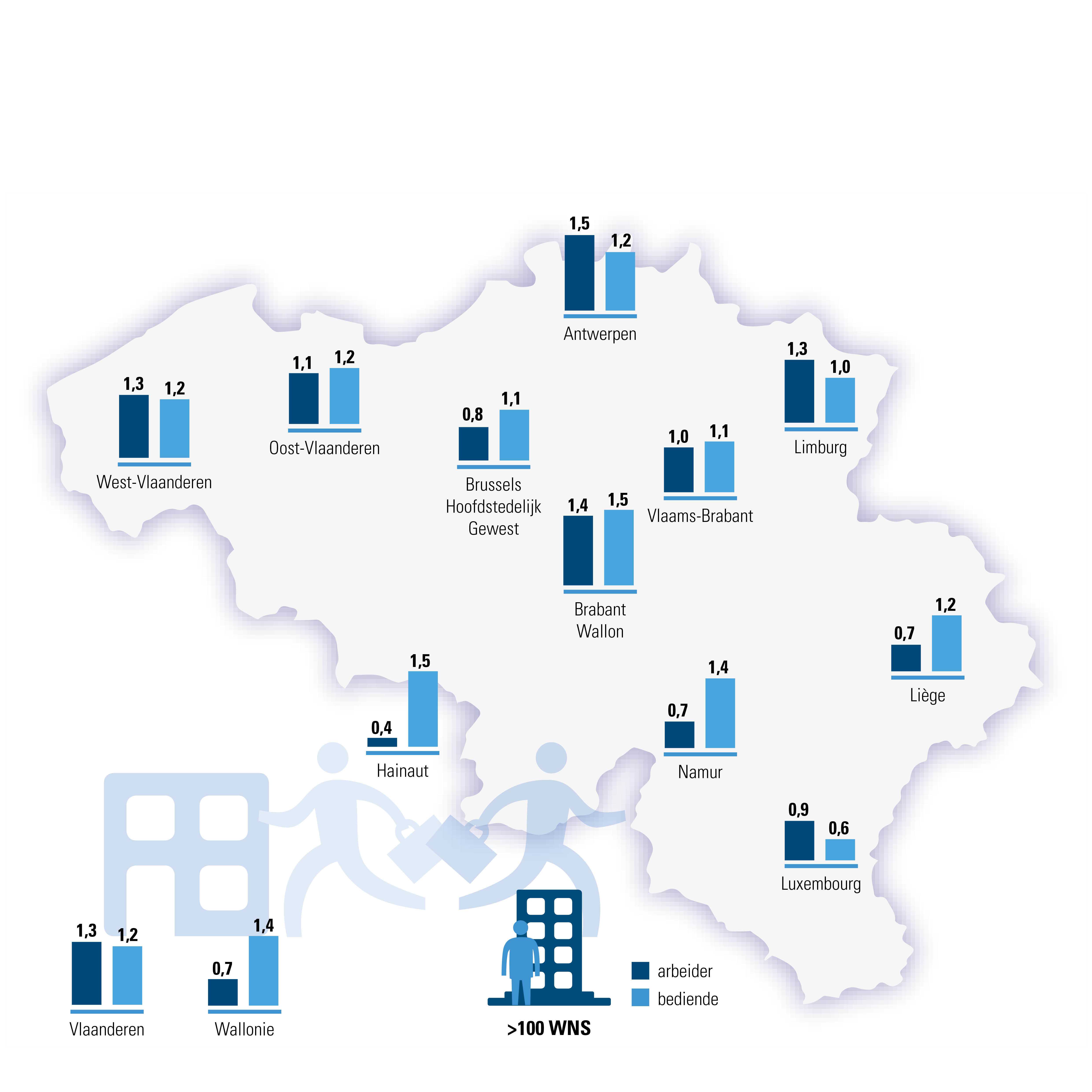Instroom utistroom arbeiders en bedienden meer dan 100 werknemers_acerta