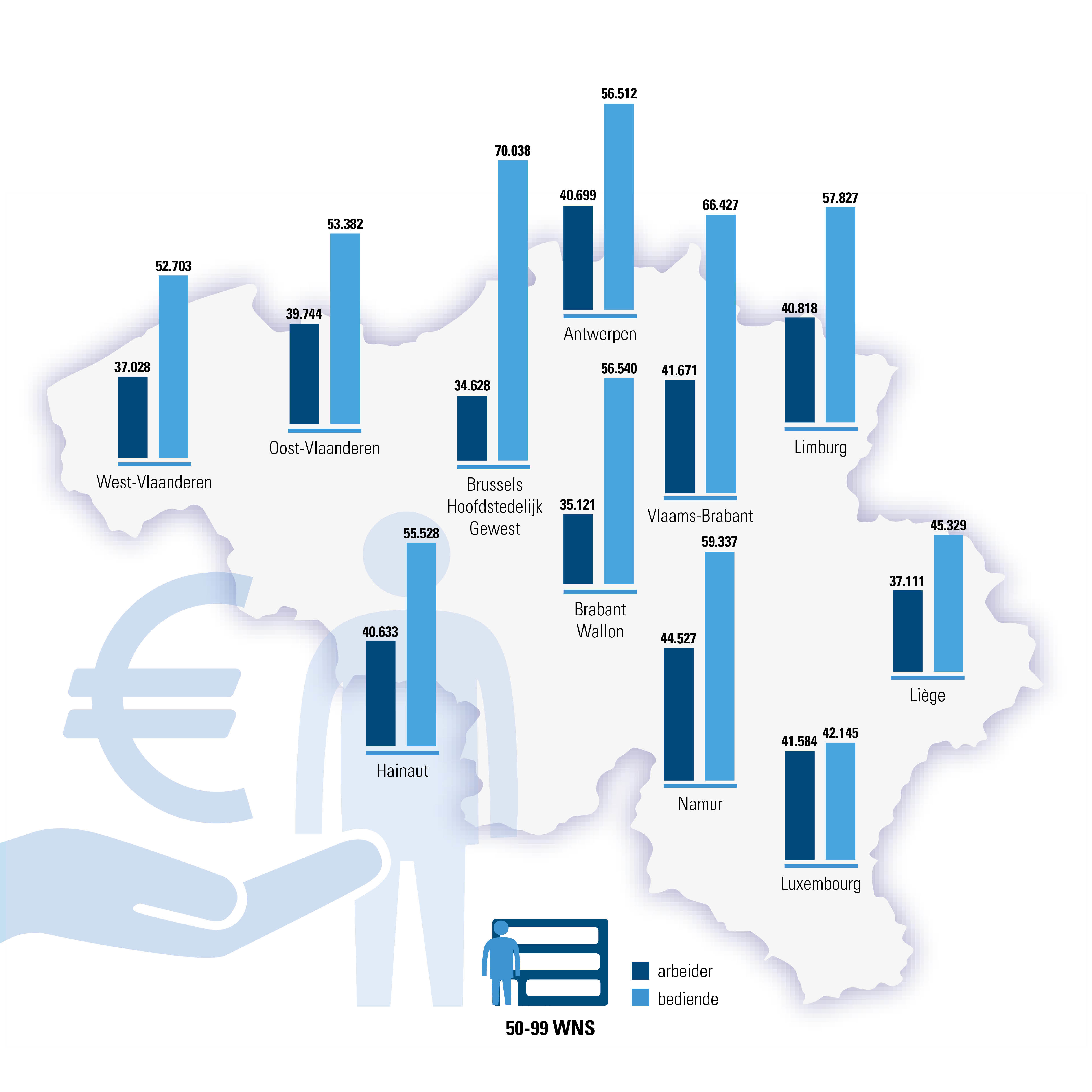 salaris arbeiders en bedienden bij ondernemingen minder dan 100 werknemers_acerta