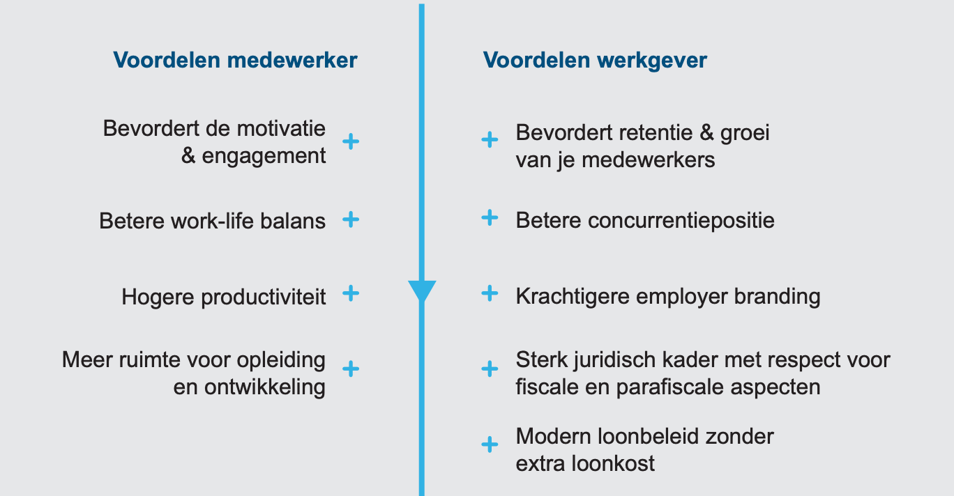 Voordelen cafetariaplan medewerker en werkgever_acerta