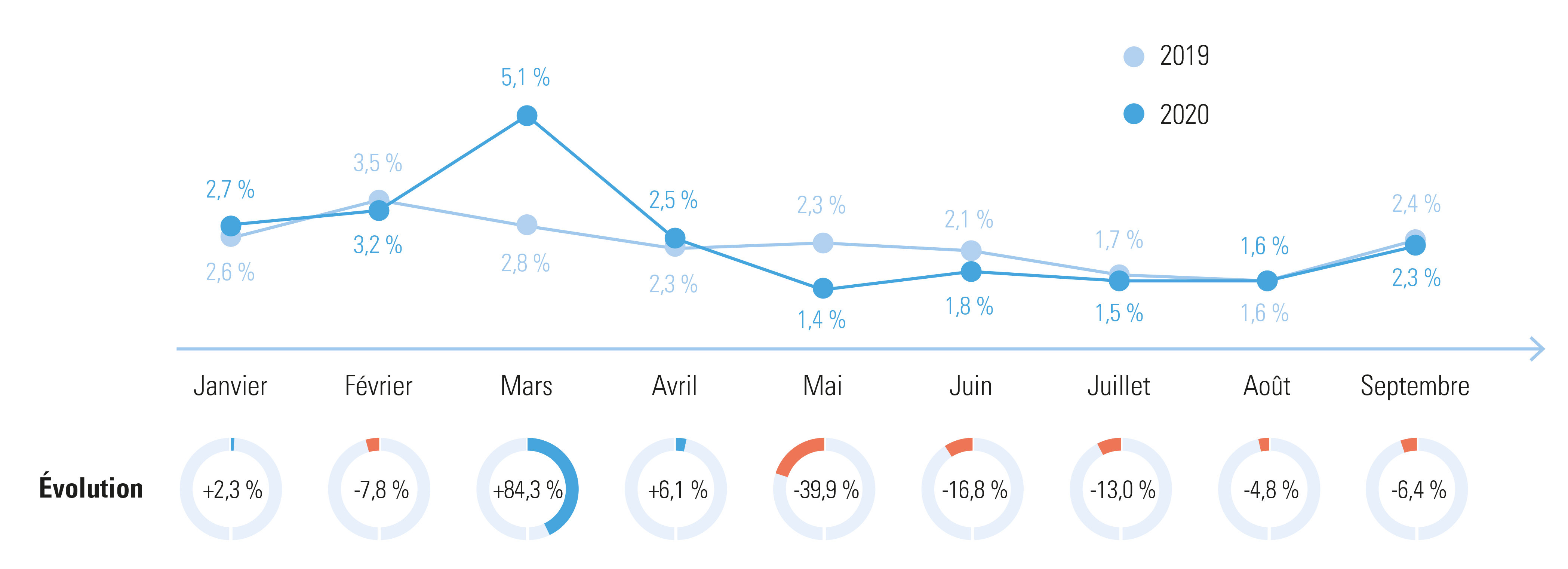 congé de maladie de courte durée_acerta