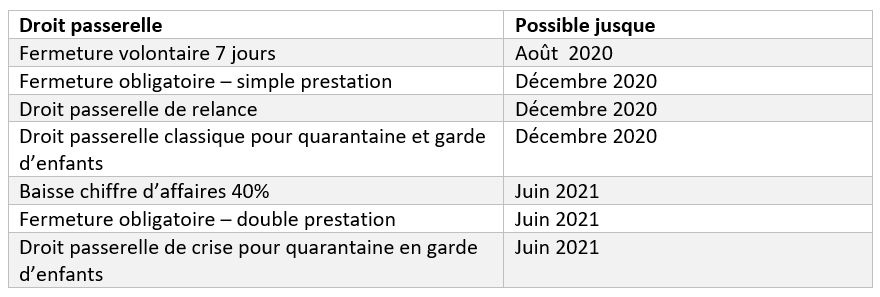 Droit Passerelle 2020-2021_acerta