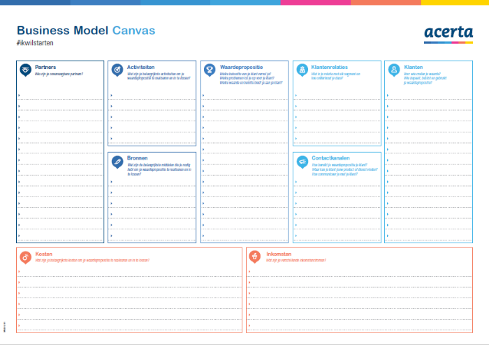 Business Model Canvas voorbeeld