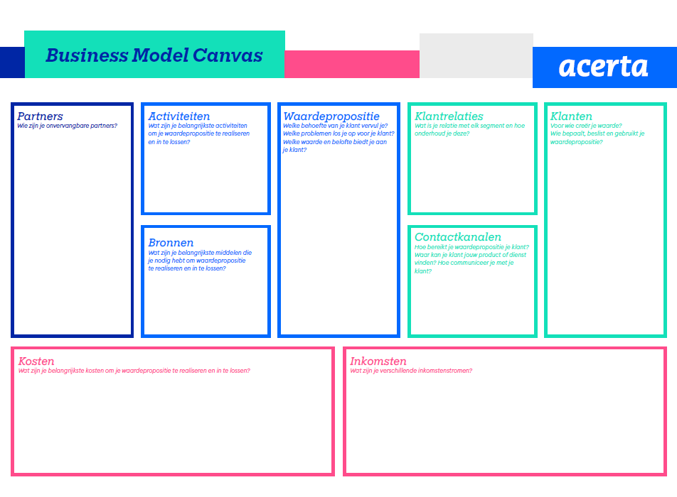 Business Model Canvas voorbeeld